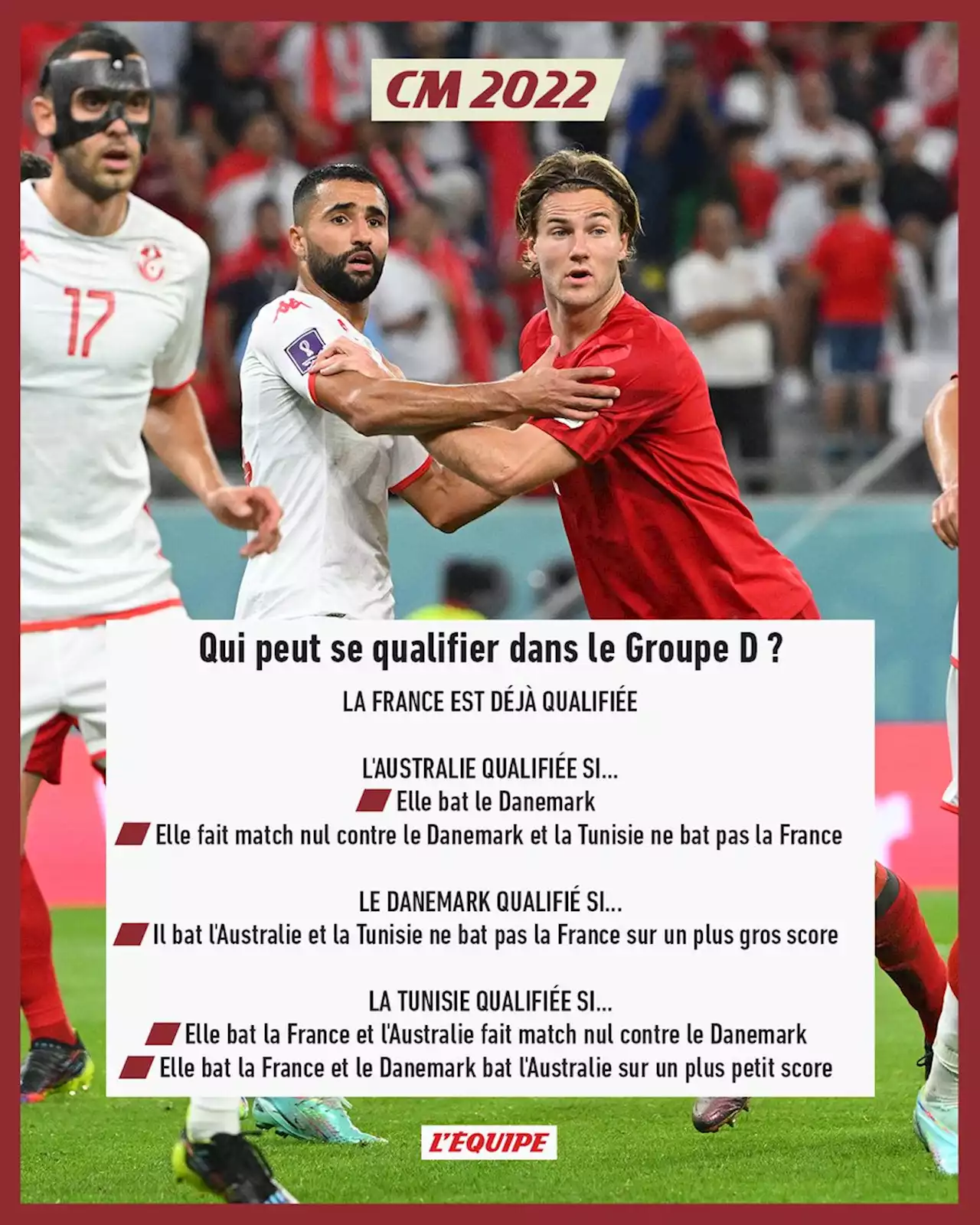 Australie - Danemark en direct, Gr. D de Coupe du monde (30/11/2022)