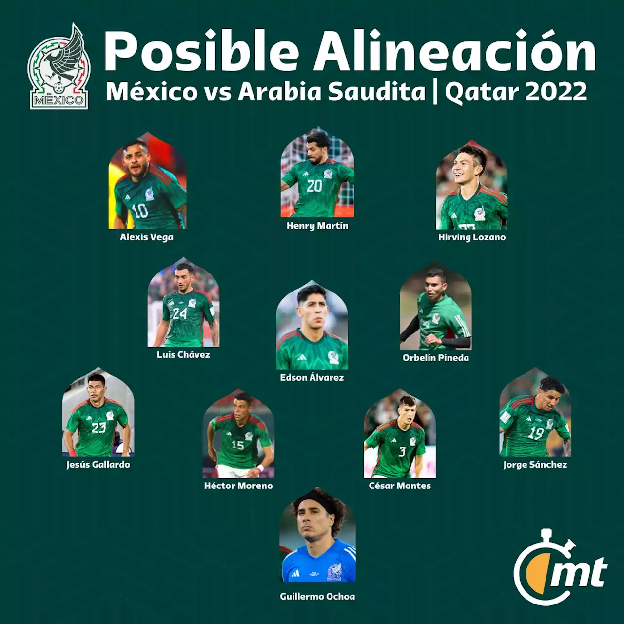 Alineación México vs Arabia Saudita: así jugará el Tri en Mundial 2022