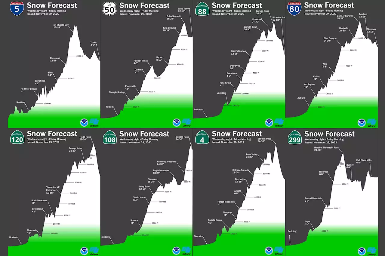 How much snow is forecast to fall on Sierra Nevada roadways