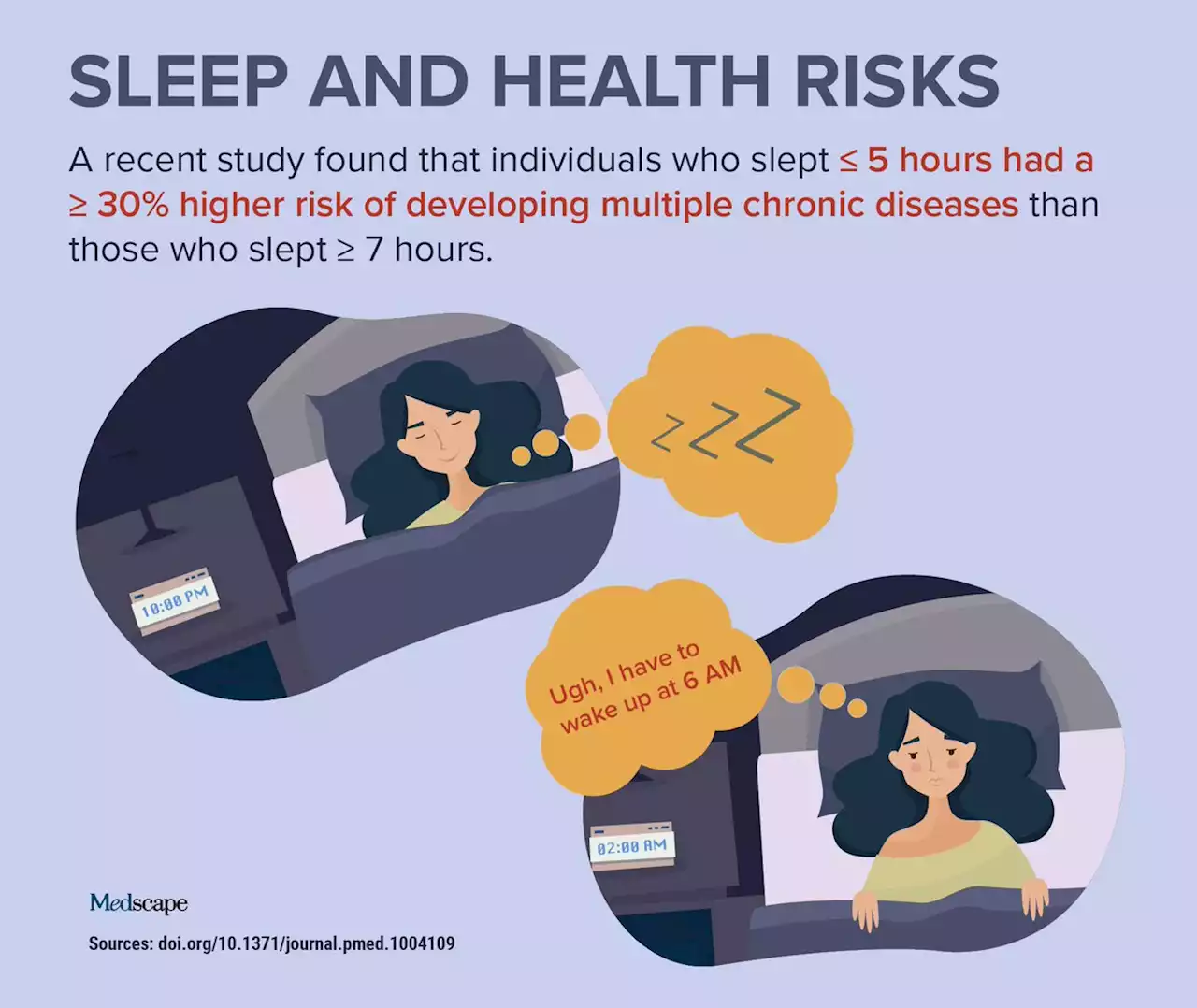 Trending Clinical Topic: Sleep and Health Risks