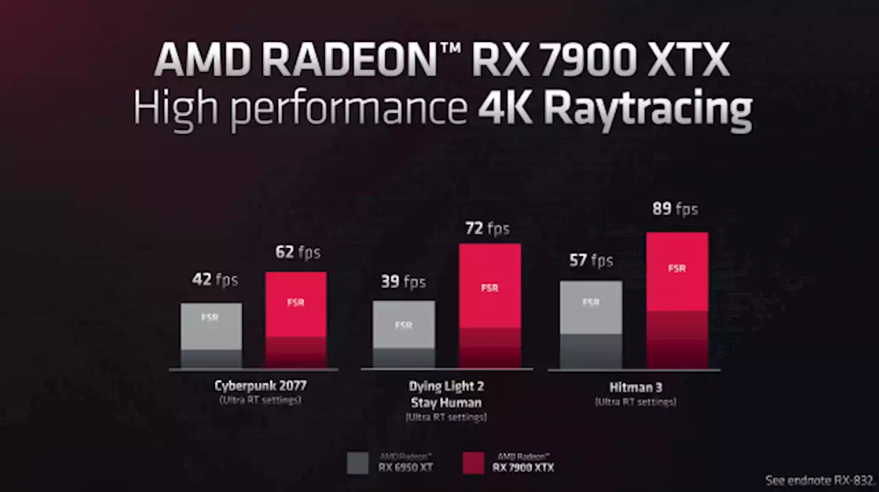 AMD Radeon RX 7900 XT(X): Alle bekannten Details zur Hardware und Performance-Prognose