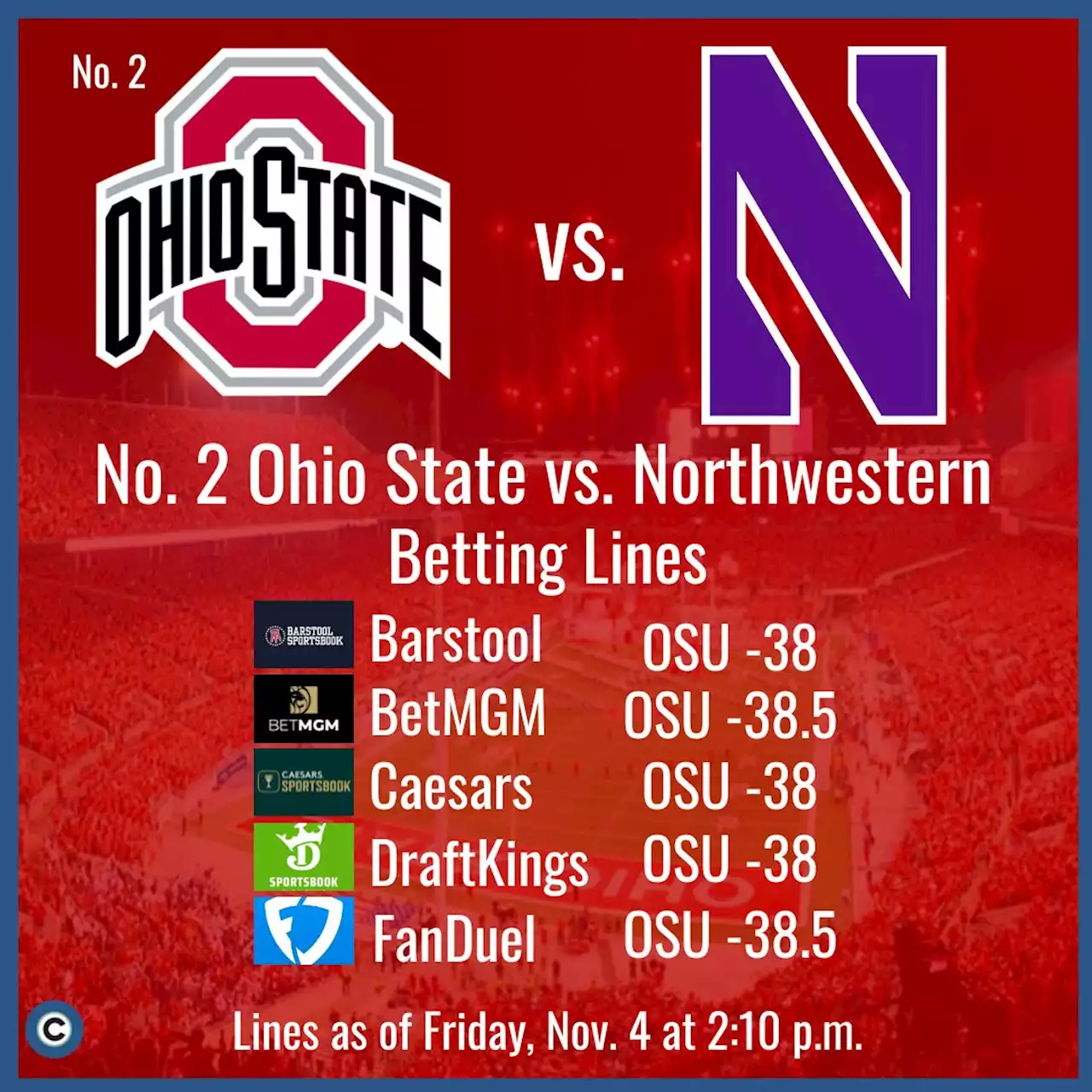 Ohio State football vs. Northwestern score predictions: Buckeye storm forecasted in Evanston