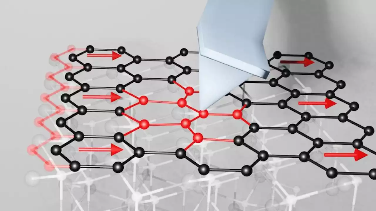 Discovery of a law of friction leads to a material that minimizes energy loss