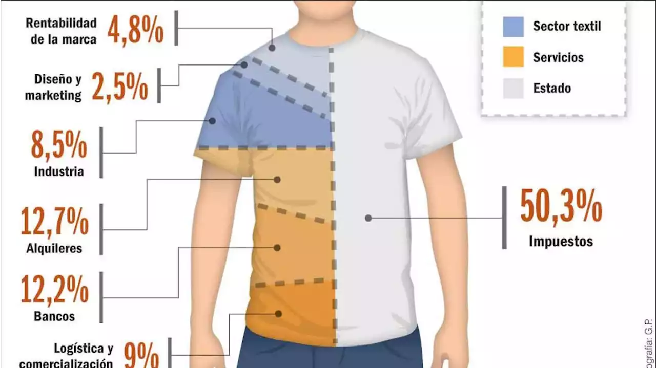 Avanzan en acuerdo de precios para ropa, que duraría dos meses