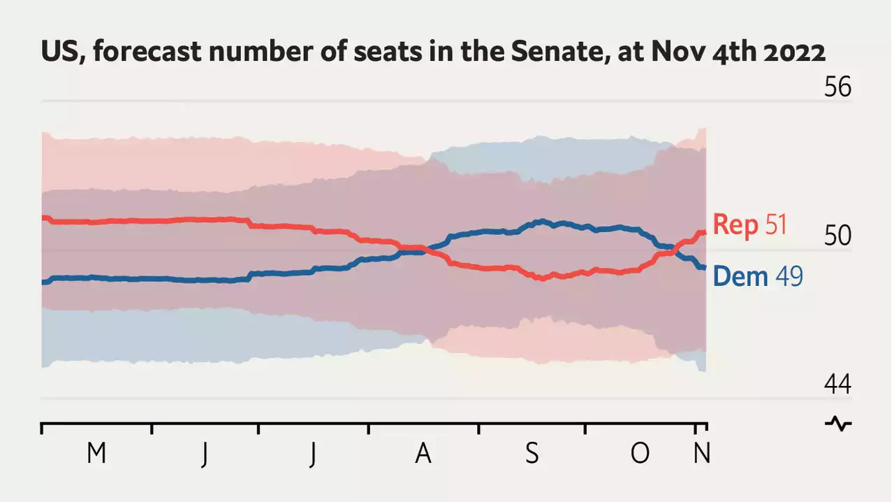 Our midterm predictions point to major gains for the Republicans