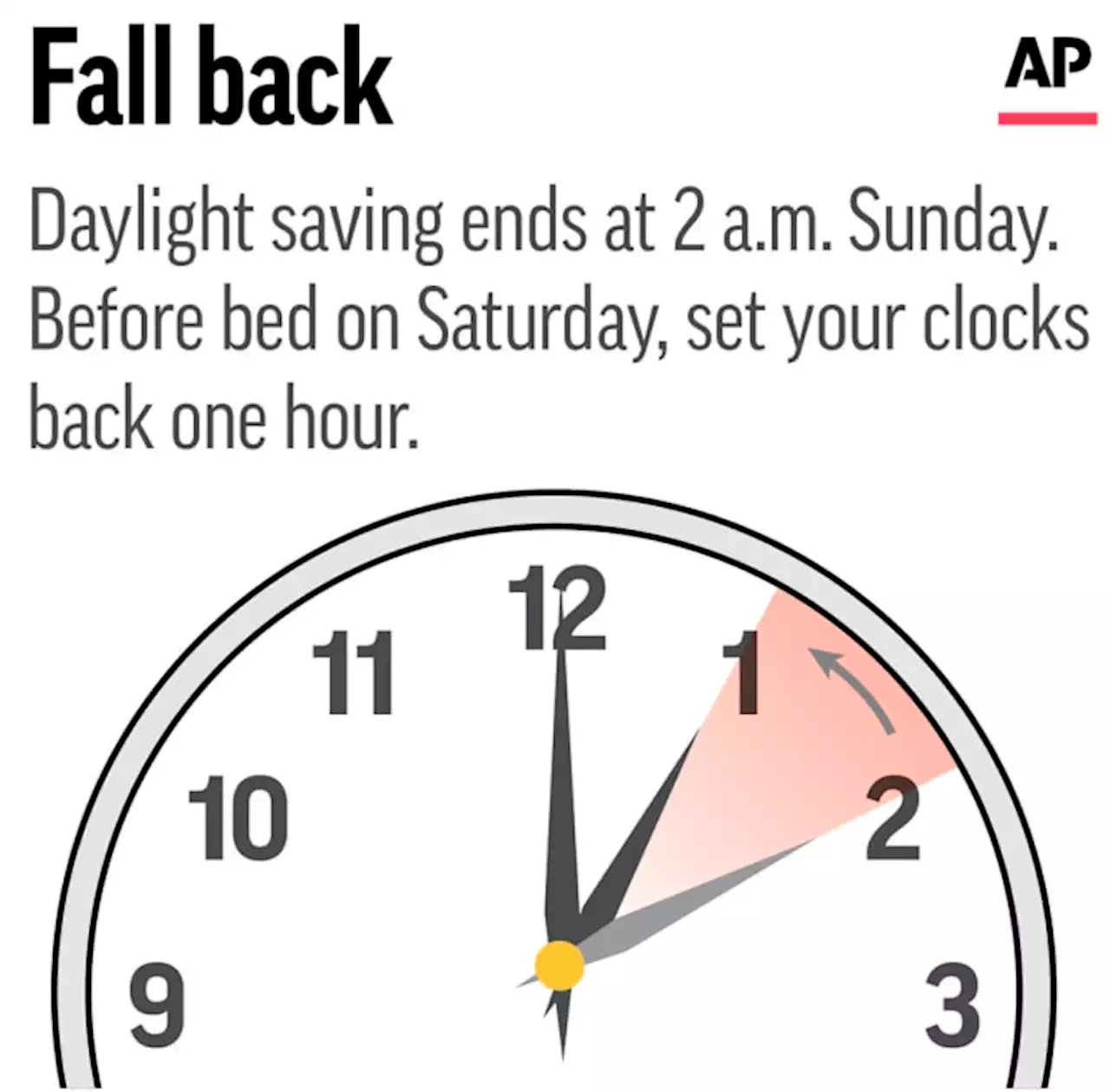 It's that time: Daylight saving time out, standard time in