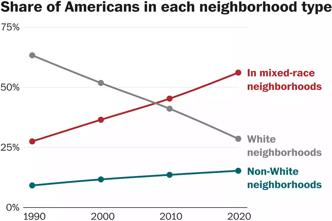 How mixed-race neighborhoods quietly became the norm in the U.S.