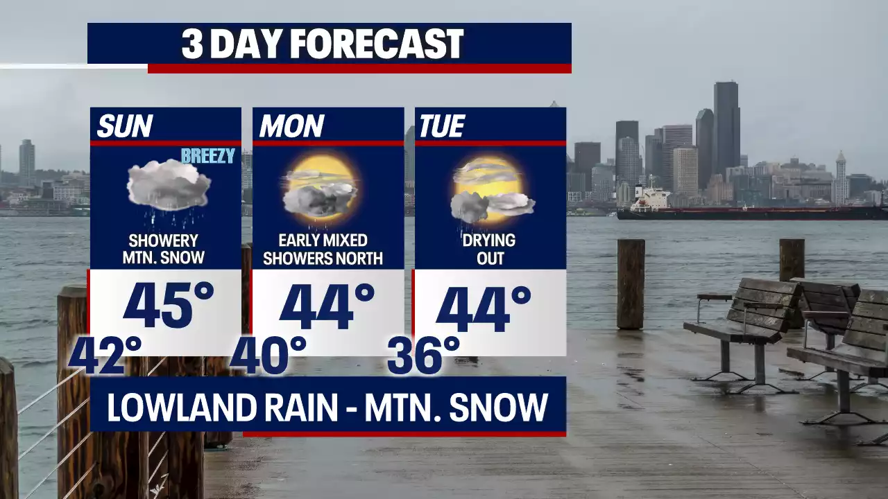 Rainy/breezy conditions with mountain snow Sunday.