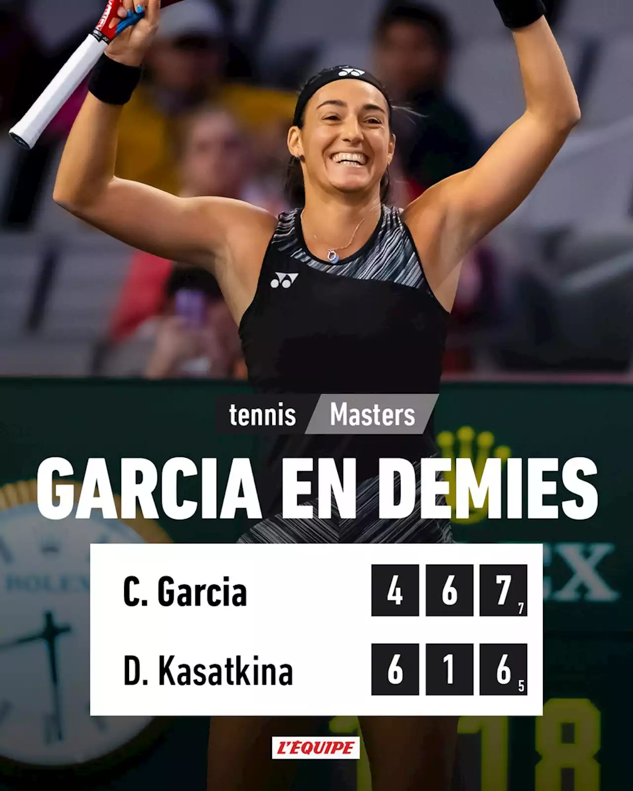 Caroline Garcia qualifiée pour les demi-finales après sa victoire face à Daria Kasatkina