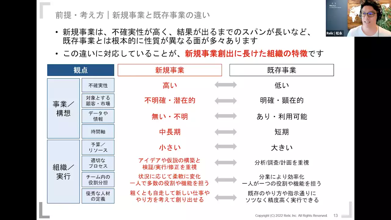 満杯のタスクの上に「残業なし」での新規事業開発も追加… 企業のイノベーション実現を困難にする3つの壁