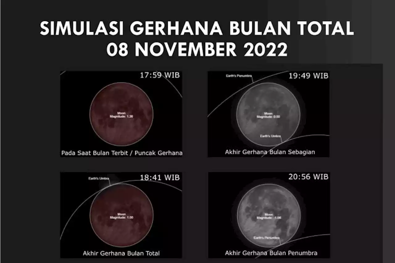 BRIN: Saksikan puncak gerhana bulan total pada pukul 18.00 WIB