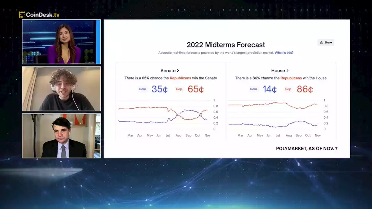 Polymarket Predicts Republicans Winning Both House and Senate