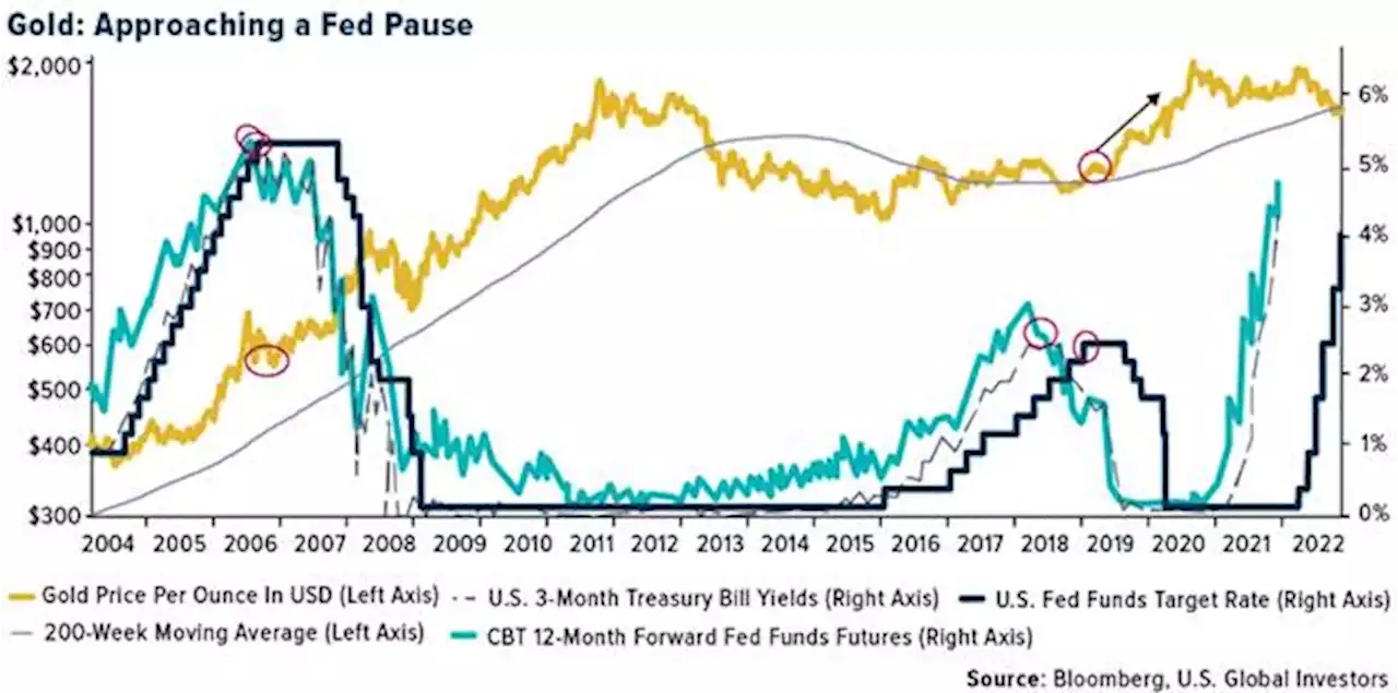 Gold SWOT: India's gold demand has reached pre-pandemic levels