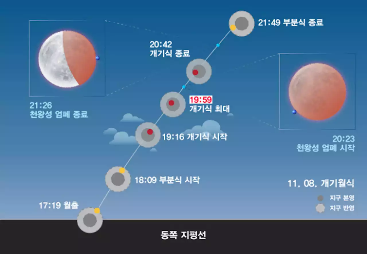 8일 밤 지구 뒤로 달, 달 뒤로 천왕성 ‘숨바꼭질’