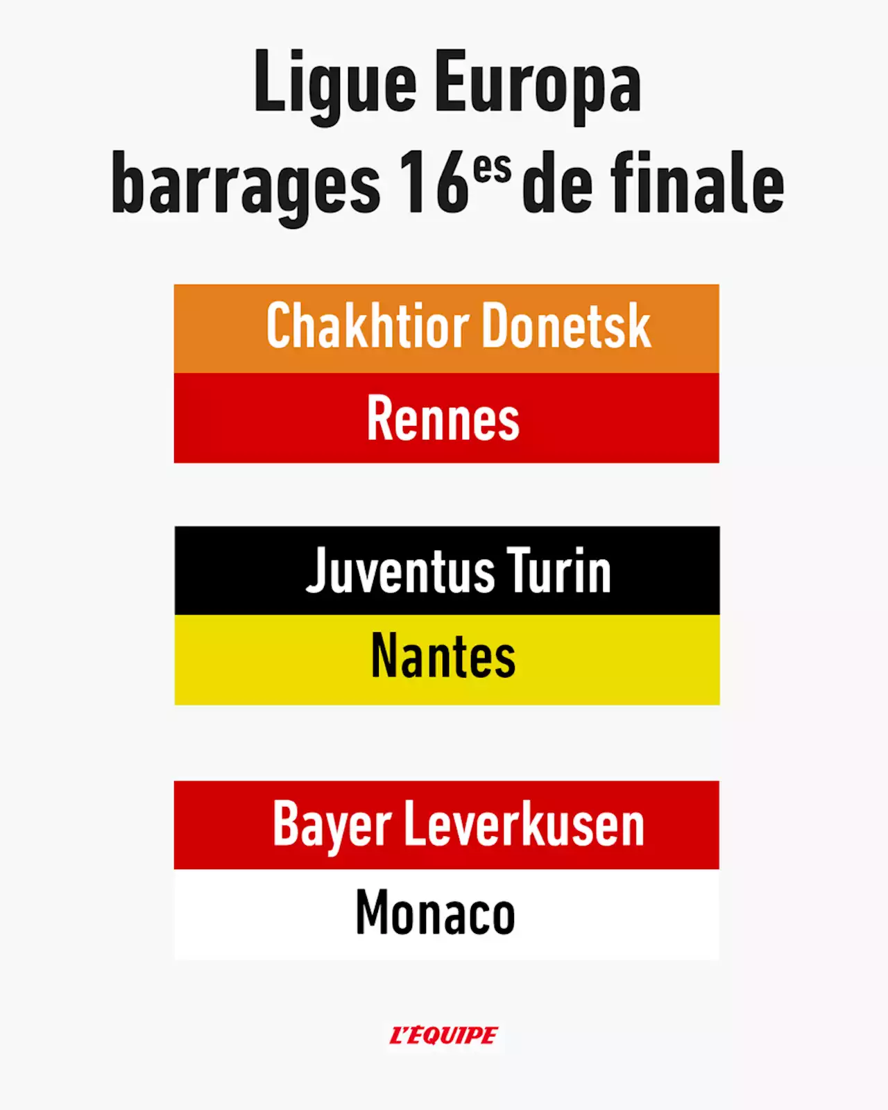 Tirage au sort des barrages de la Ligue des Europa 2022-2023 en direct : Nantes affrontera la Juve, Rennes le Chakhtior Donetsk et Monaco le Bayer Leverkusen