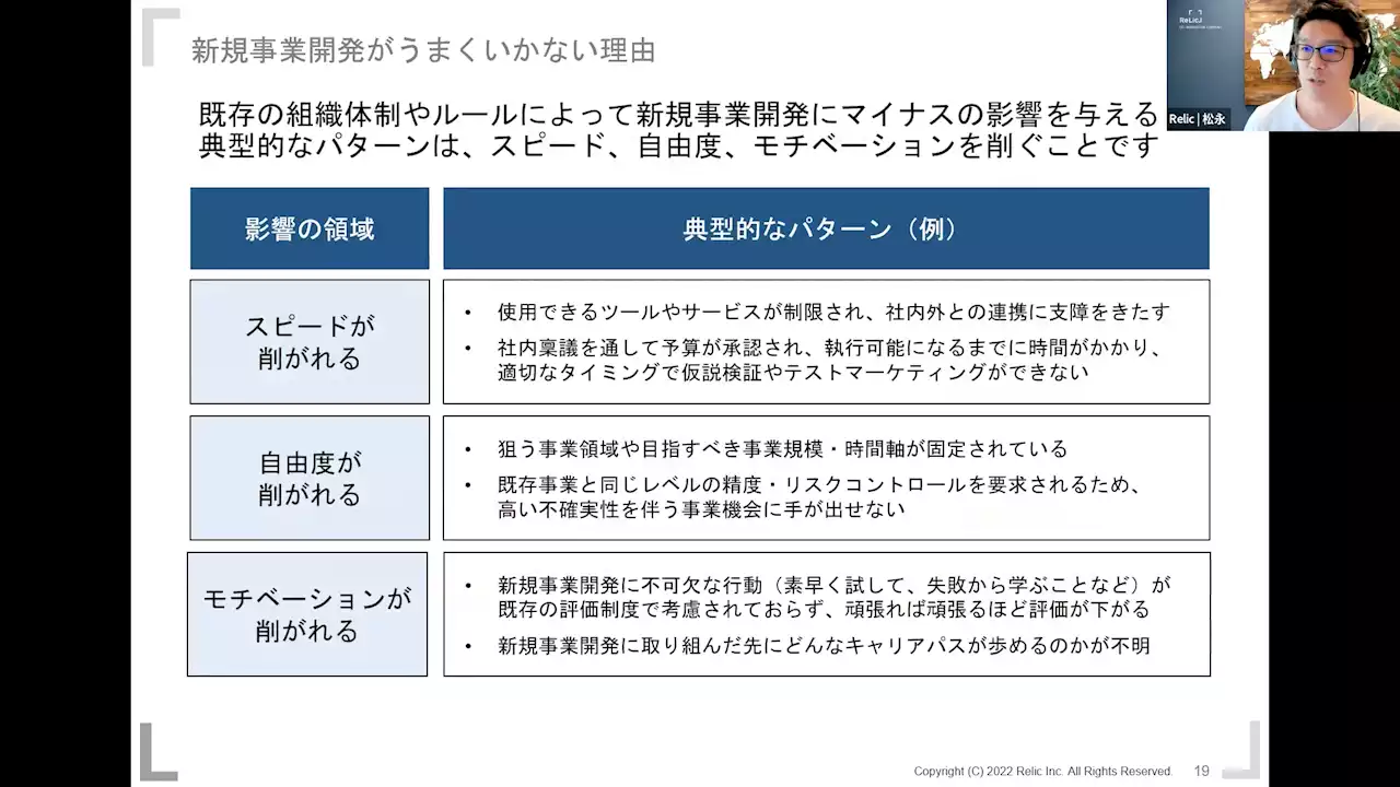 イノベーションが進まないのは「社員のやる気がない」から？ 新規事業開発で大事なスピードを“遅らせる組織”の事例