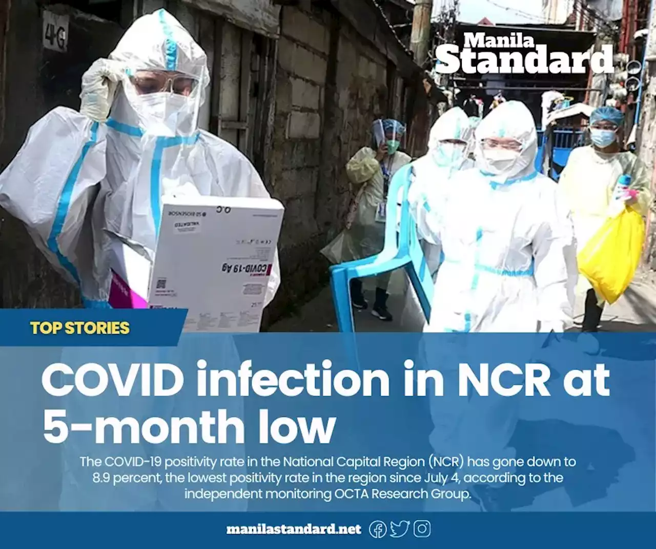 COVID infection in NCR at 5-month low