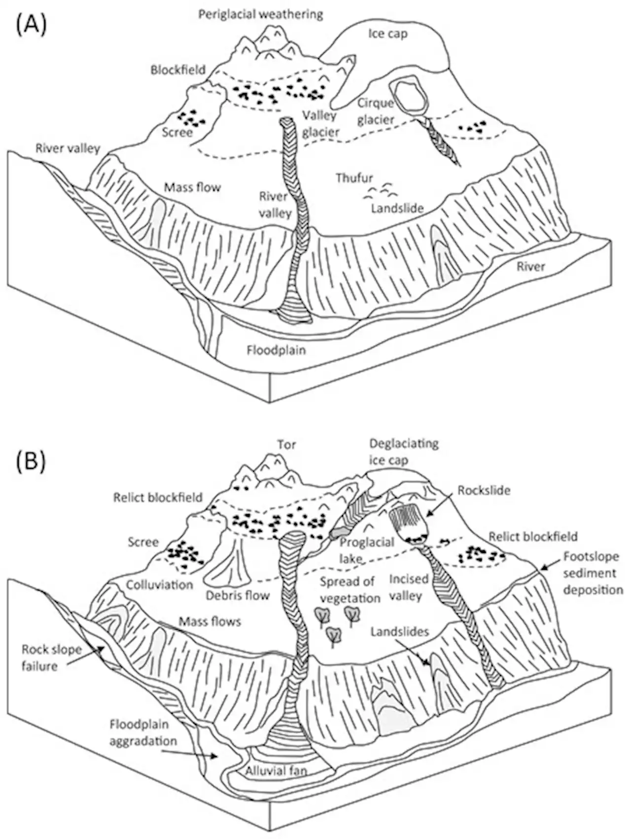 Scientists’ warning of the impacts of climate change on mountains