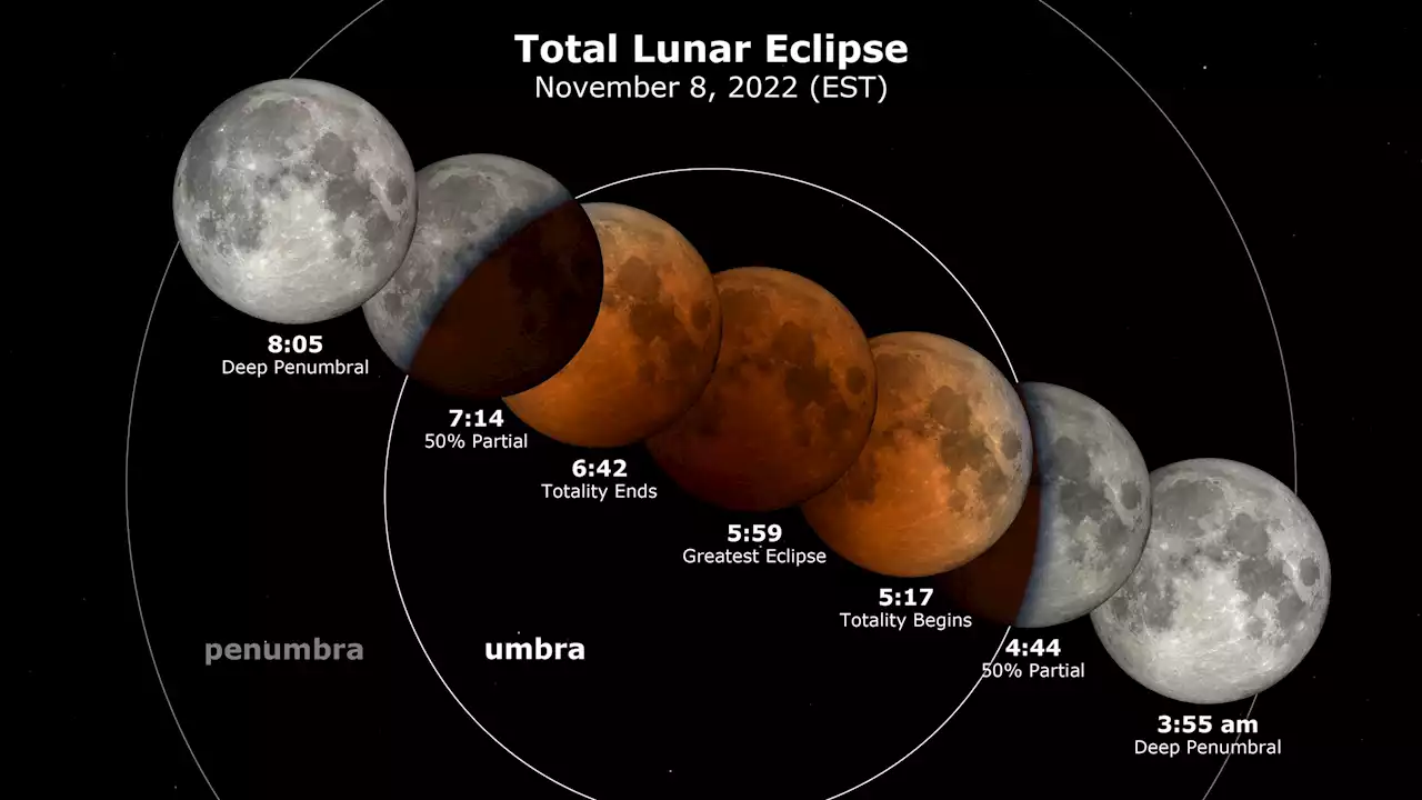 “Beaver Blood Moon” – Last Chance To See Total Lunar Eclipse Until 2025!