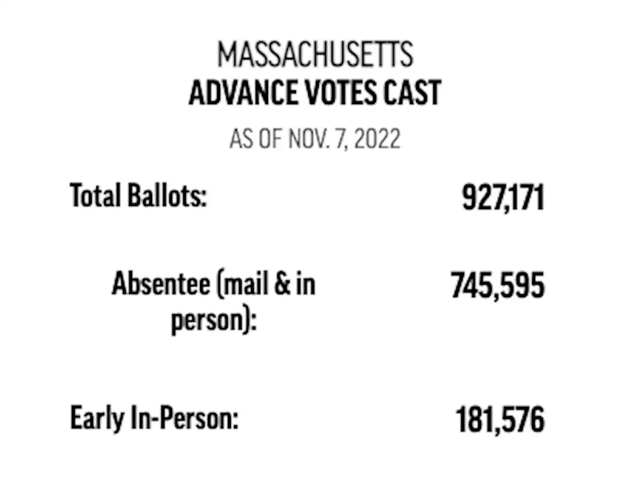 Galvin predicts low voter turnout in Mass., saying there's 'not an awful lot of enthusiasm'