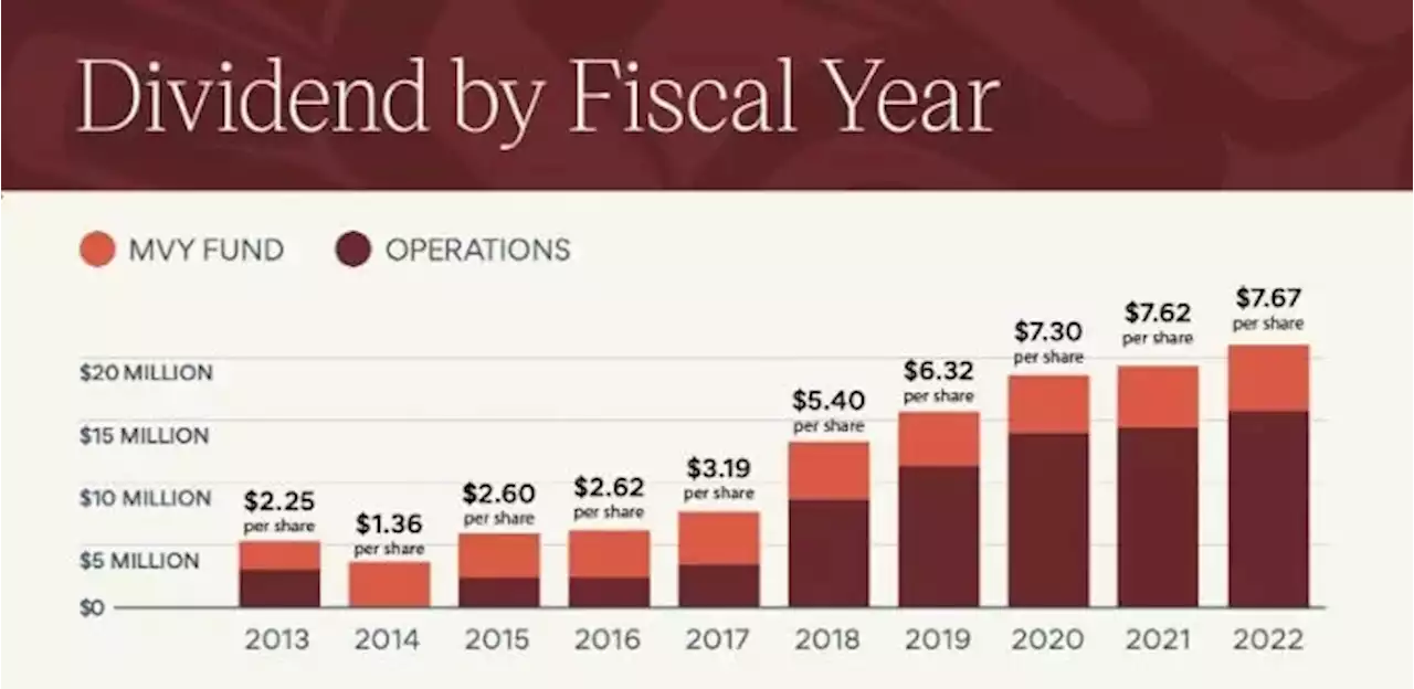 Sealaska to pay $15.4M in share dividends this week