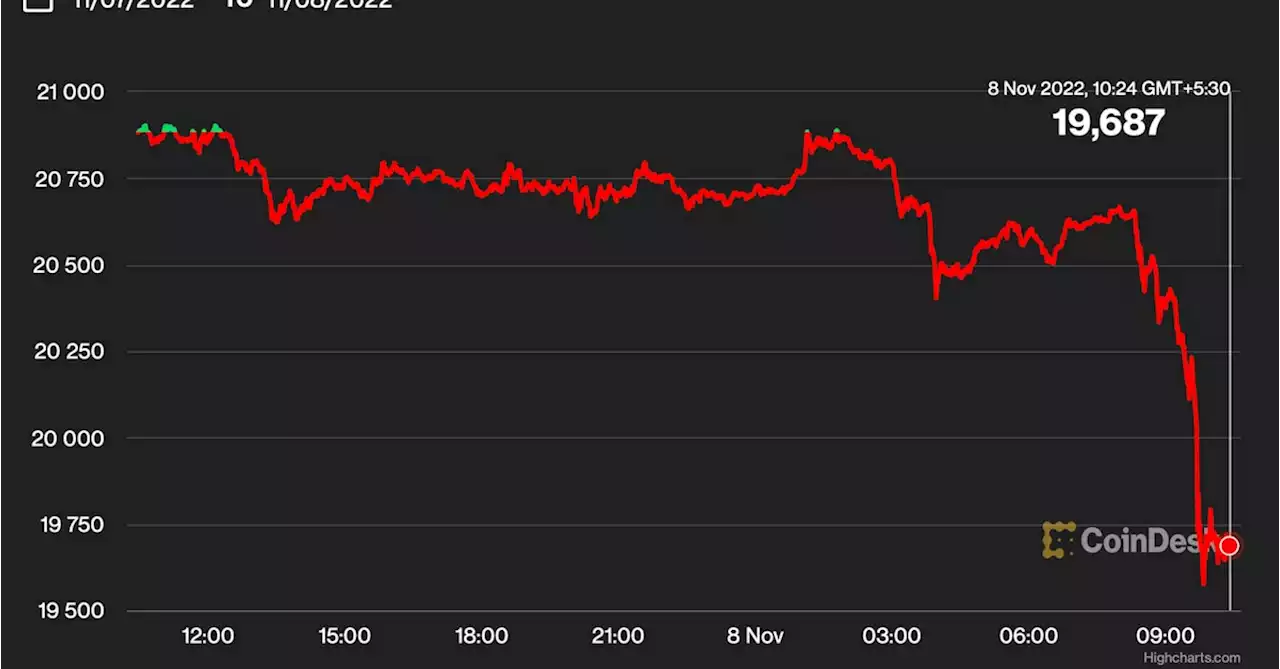 Bitcoin, Ether Slide as Protective Puts Draw Demand Amid Sell-Off in FTX's Token