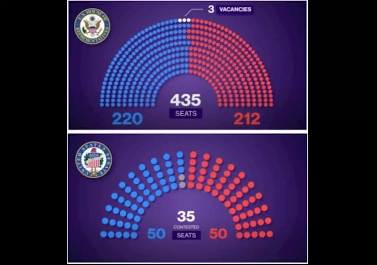 Election 2022 LIVE Updates: Republicans are Ready to Unleash a Red Tsunami