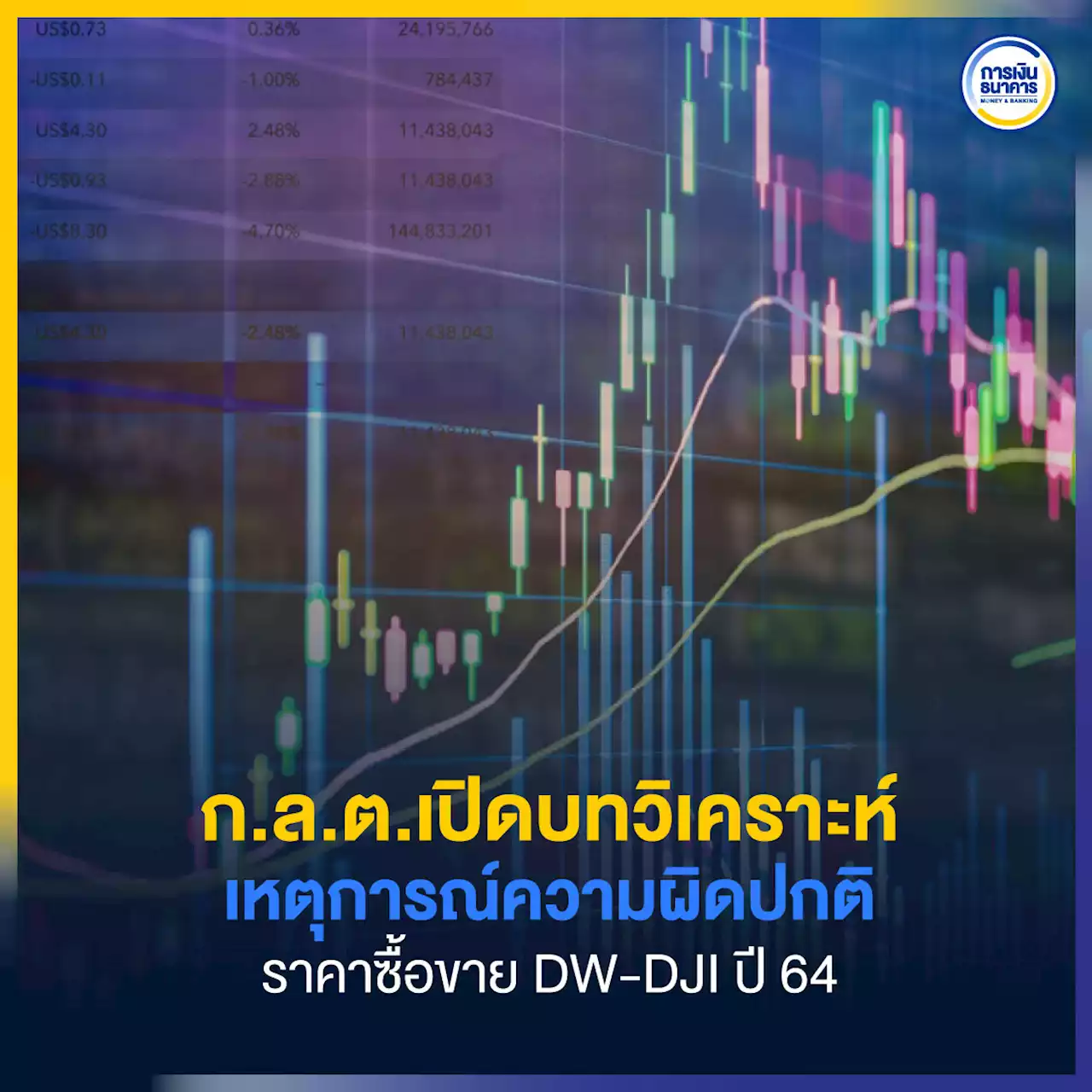 ก.ล.ต.เปิดบทวิเคราะห์เหตุการณ์ความผิดปกติราคาซื้อขาย DW-DJI ปี 64