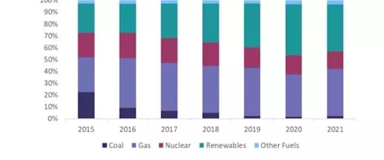 North Sea Oil And Gas: Increasing Windfall Tax Oil Producers Would Be Disastrous | OilPrice.com