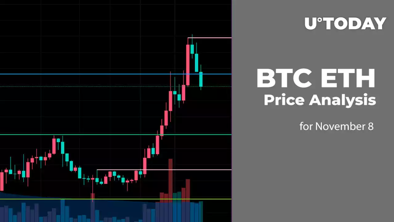 BTC and ETH Price Analysis for November 8