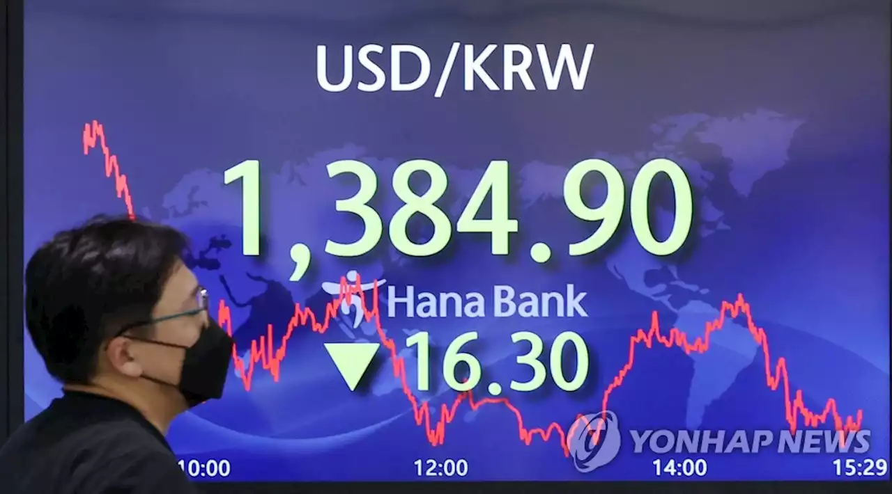 원/달러 환율 연이틀 급락…16.3원 내린 1,384.9원 마감 | 연합뉴스