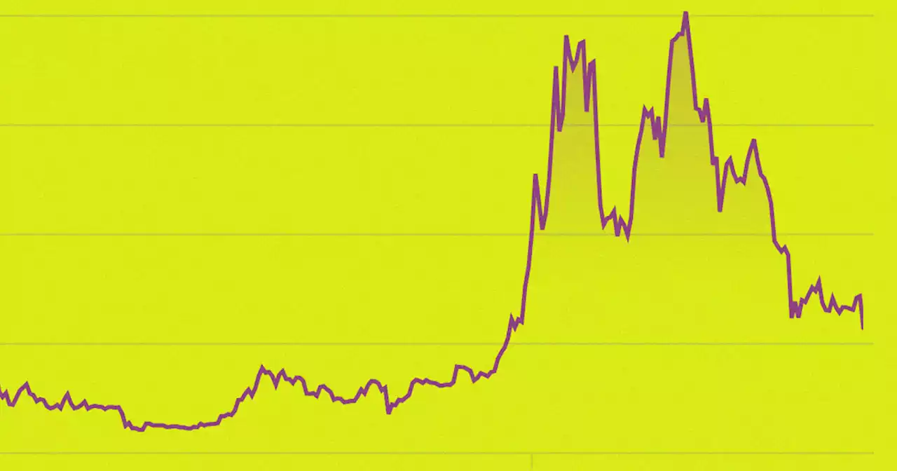 If You Bought Bitcoin in December 2017, You Have Now Lost Money