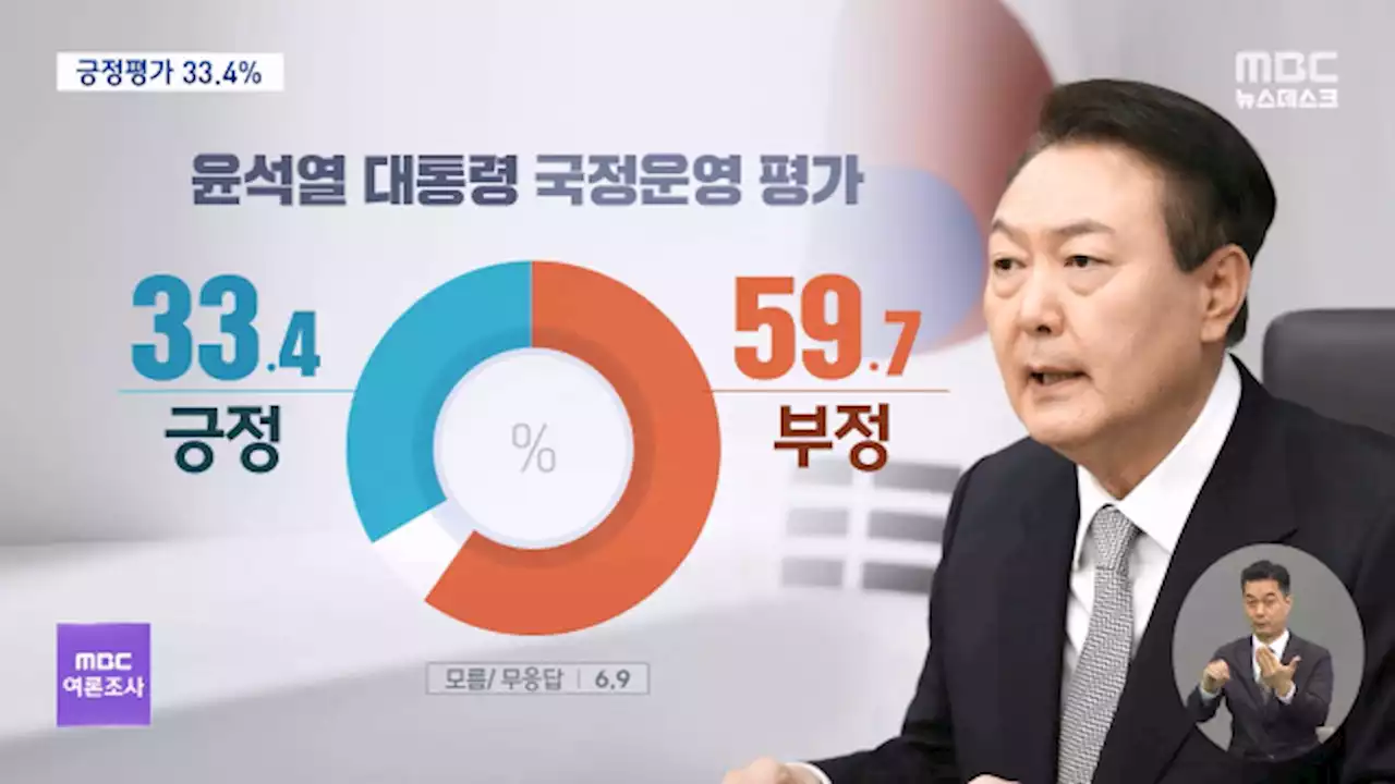 [여론조사①] 윤 대통령 국정운영, 잘한다 '33.4%'‥못한다 '59.7%'