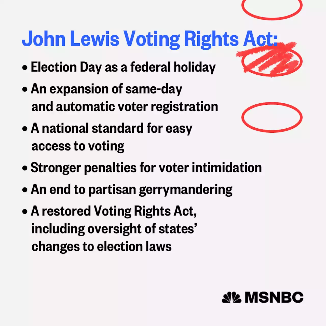 Midterm elections: Key 2022 results, upset wins and analysis