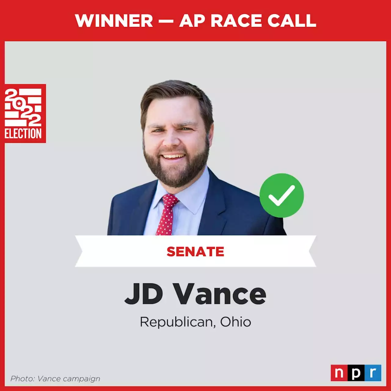 Trump-backed J.D. Vance wins Senate seat in Ohio over Democrat Tim Ryan