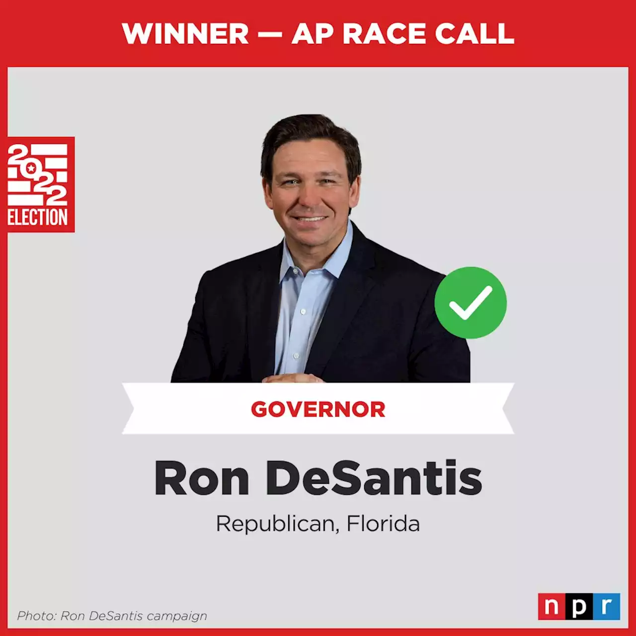 Republican Ron DeSantis wins reelection as Florida's Governor