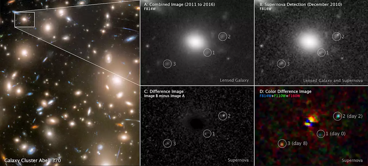 Red-supergiant supernova images reveal secrets of an earlier universe