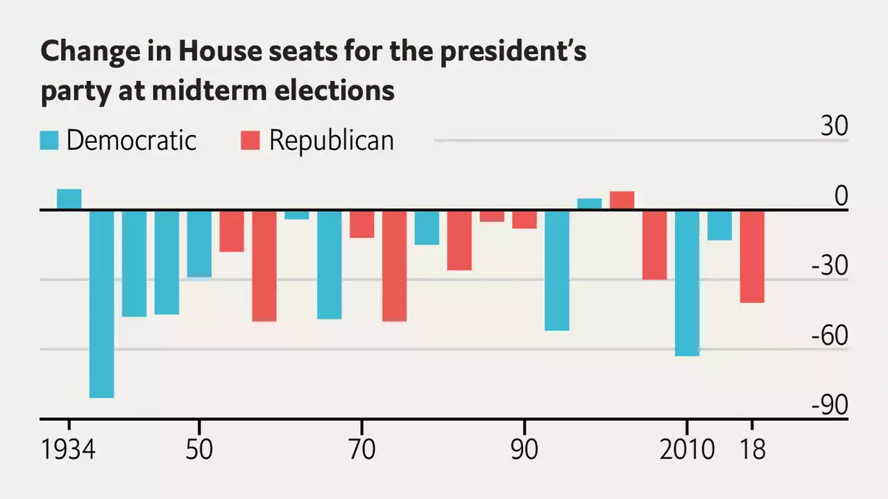 A disappointing showing for the Republicans in the midterms