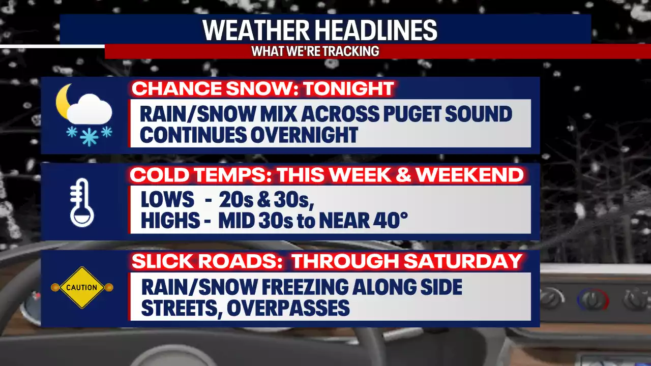 Expect rain and snow overnight into early Thursday for some areas in Puget Sound