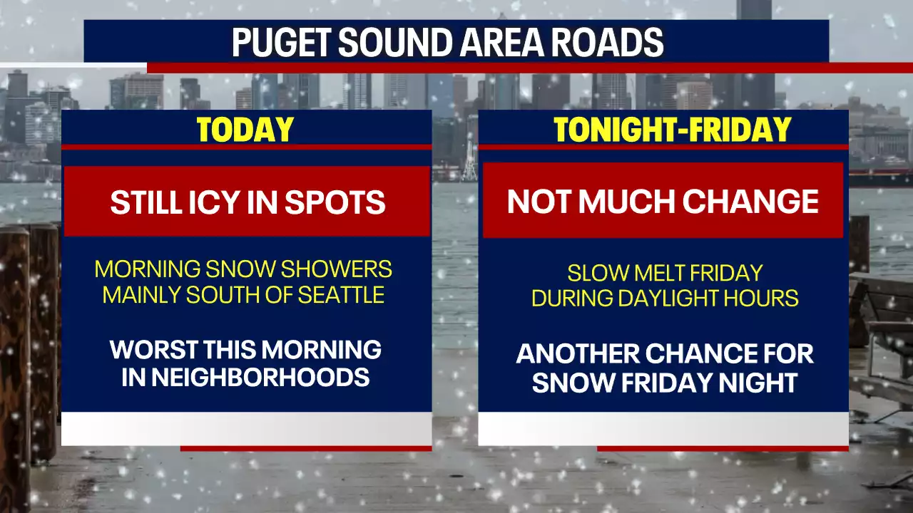 Seattle weather: Another chance for lowland snow Friday