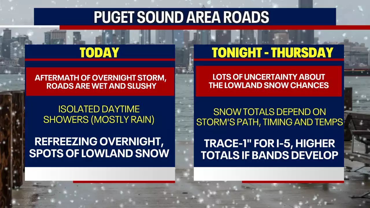 Seattle weather: More lowland snow a possibility - here's when, where to expect it