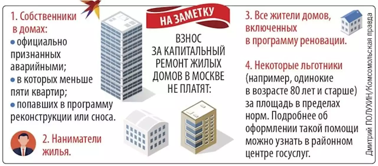 Тарифы на коммуналку в Москве с 1 декабря 2022, как изменятся, что подорожает