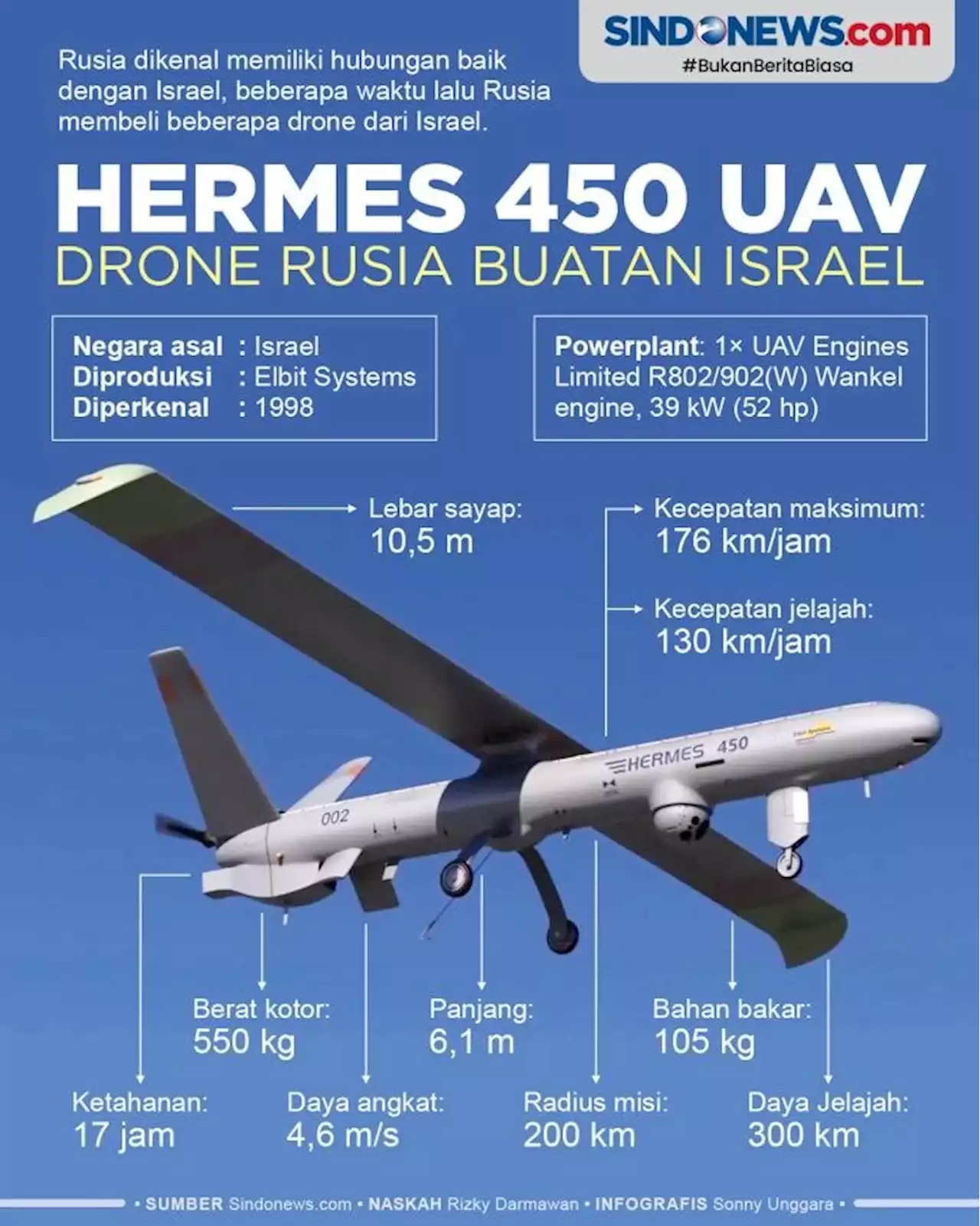 Hermes 450 UAV, Drone Rusia Buatan Israel