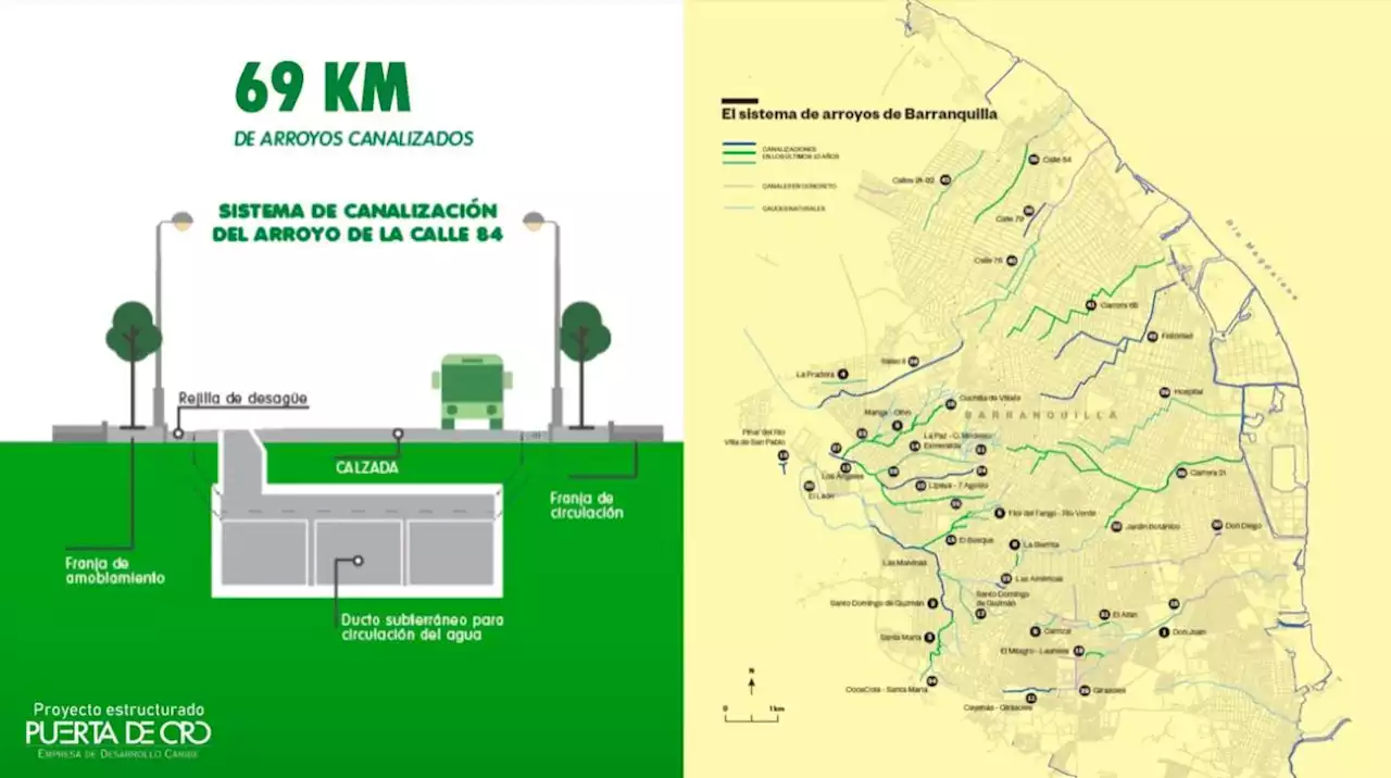 Barranquilla y los arroyos: el gran avance en los últimos años