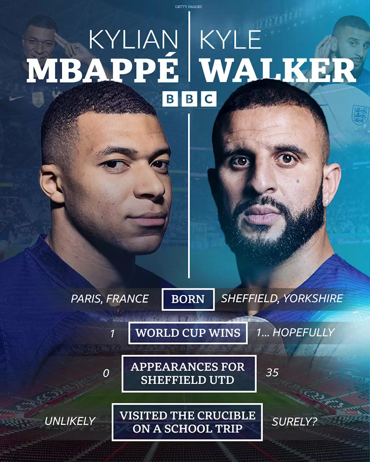 Walker 'will not roll out red carpet' for Mbappe