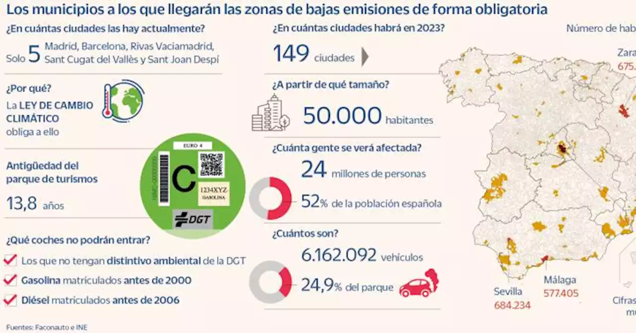 2023: la hora de la verdad para las zonas de bajas emisiones