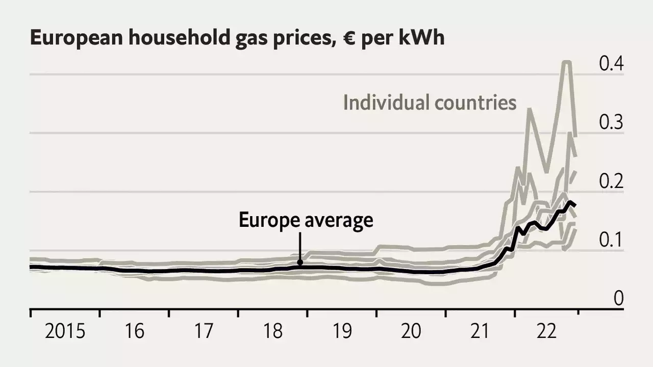 Government action to hold down energy bills will save lives in Europe