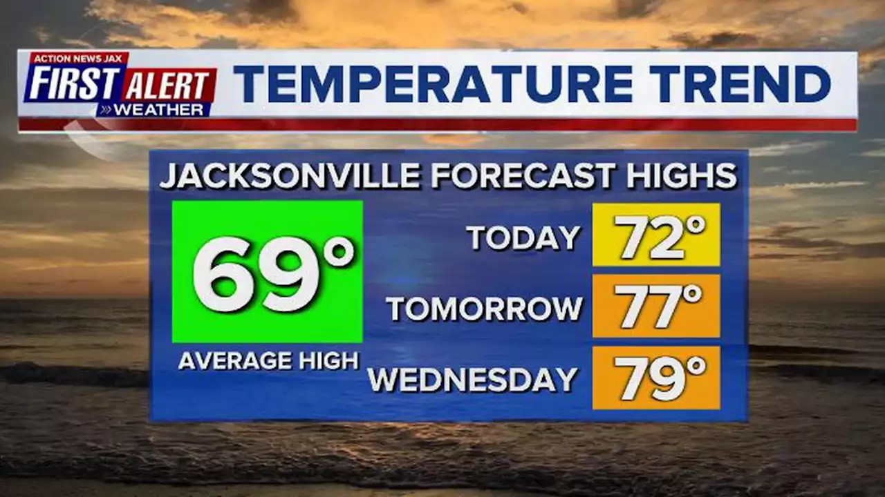 Warm week ahead in NE Florida