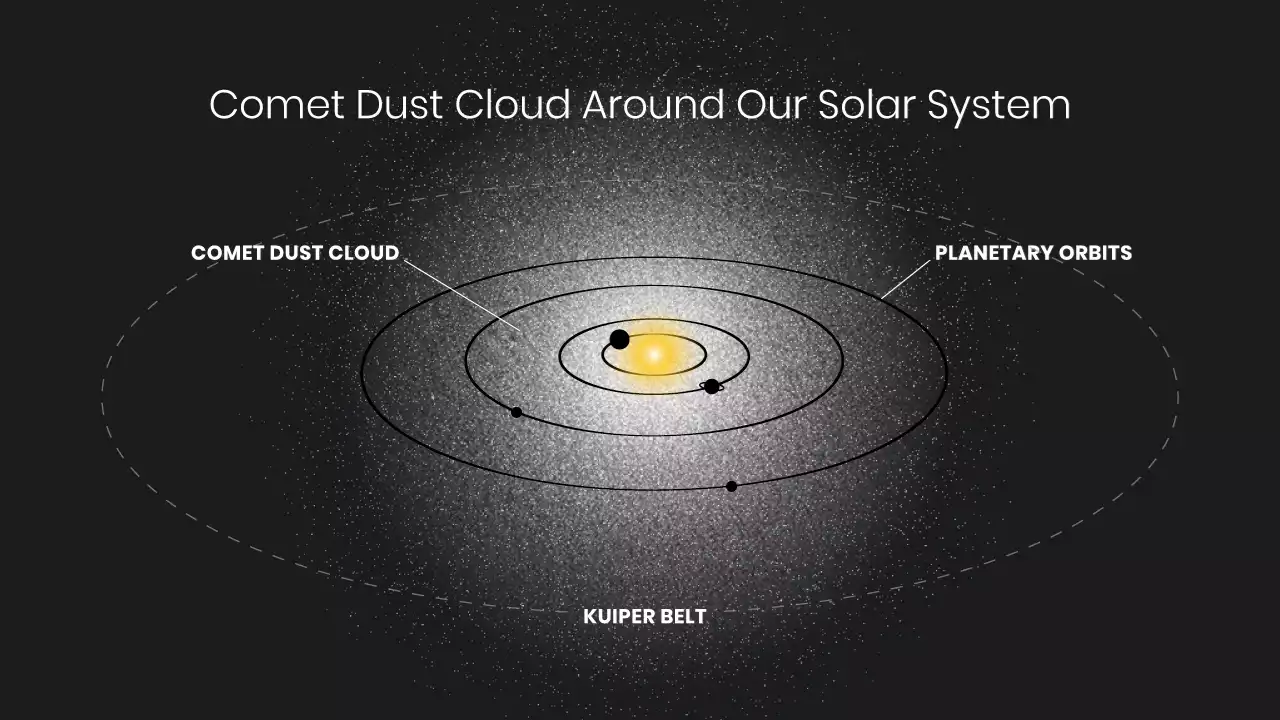 Hubble reveals glow of ghostly light around solar system | Digital Trends