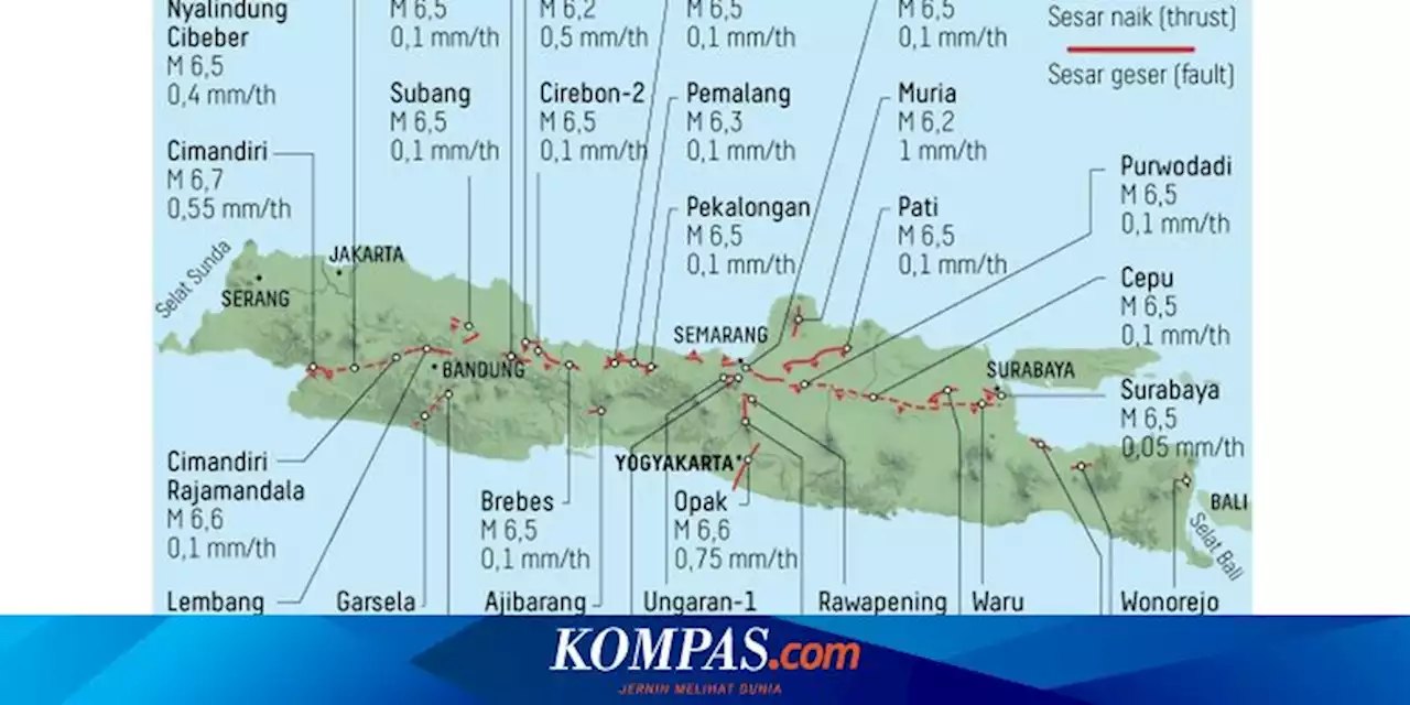 Sesar Kendeng, Sesar Aktif yang Melintang dari Jateng hingga Jatim Sepanjang 300 Kilometer